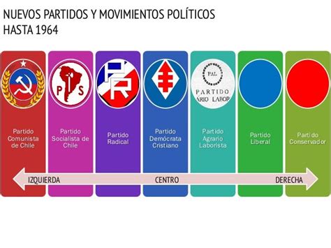 Chile Crisis Política De Los Años ´60