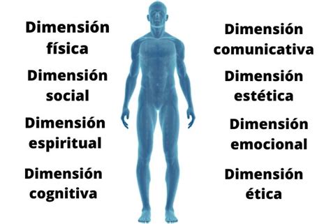 Las Dimensiones Del Ser Humano Mind Map