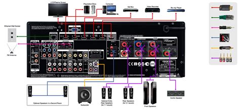 Connecting a chromecast to a tv without hdmi and without a usb port is not impossible, it can be done. Home Cinema AV Set Up Guide - Audio Affair Blog