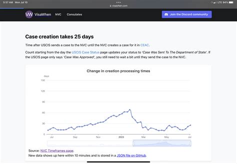 MAY 2023 K1 to NOA2 to NVC to EMBASSY - Page 26 - K-1 Fiance(e) Visa