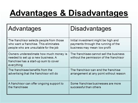 Advantages And Disadvantages Of Franchising A Business Entrepreneur