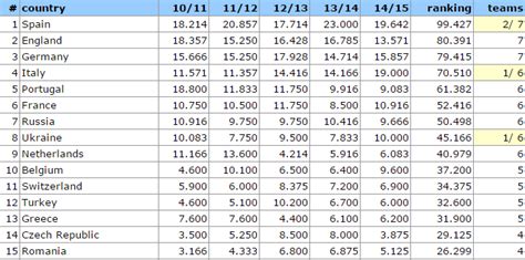 The following is the default access list.4. Ranking Uefa, la Juve fa volare l'Italia: ora si sogna ...