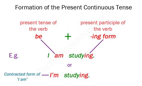 Present Continuous Tense Grammar For Kids The K8 School