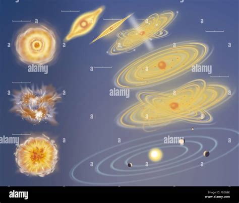 Astronomy Solar System Formation Color Diagram Stock Photo Alamy