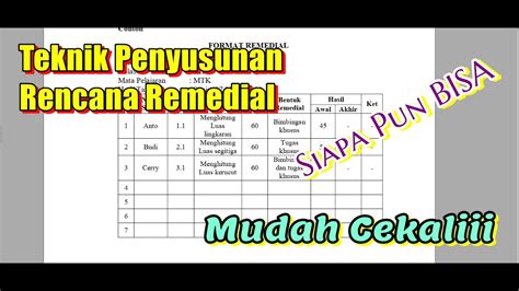 Cara Menyusun Program Remedial Youtube