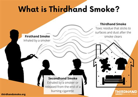 what is thirdhand smoke thirdhand smoke resource center