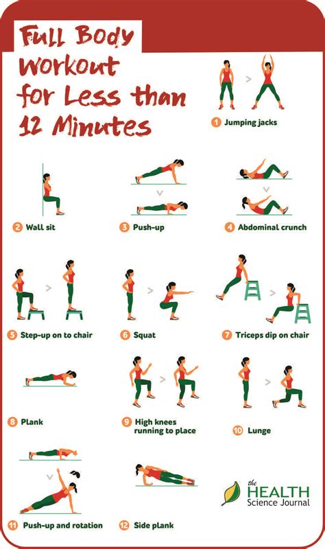 Full Body Workout For Beginners In Less Than 12 Minutes Body Workout