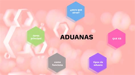 Mapa Conceptual De Aduanas By Yurani Mu Oz Bustamante On Prezi