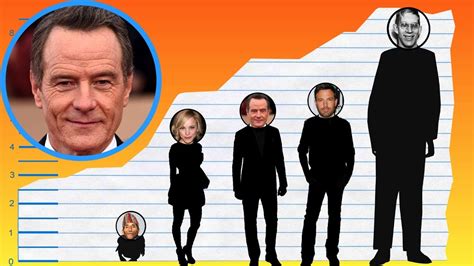 How Tall Is Bryan Cranston Height Comparison Youtube