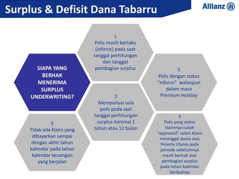 Inilah Pengertian Surplus Underwriting Dalam Asuransi Syariah Allianz