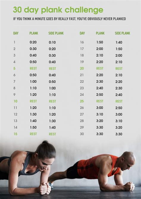 30 Day Plank Challenge Can Be Your Perfect Fitness Plan