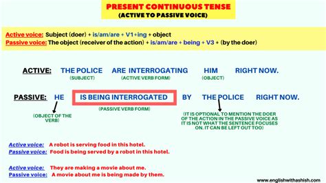 Passive Voice Examples Present English Grammar A To Z Active And