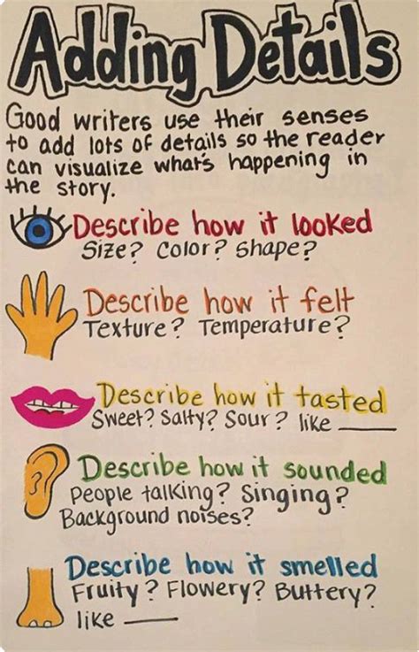 Top 15 Informational Writing Anchor Charts You Can Use Instantly