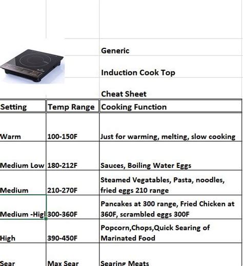 Generic Induction Cooking Temperature Chart Induction Cooking