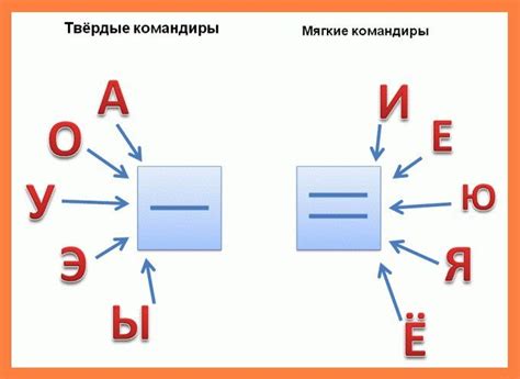 Russian Vowels Do We Really Know Them