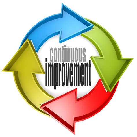 Cqe Pillar Continuous Improvement