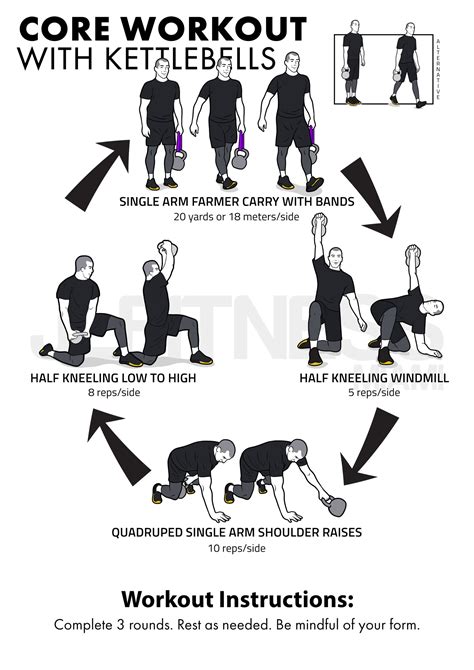 Core Workout With Kettlebells Jlfitnessmiami Easy To Follow Visual