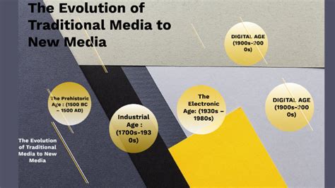 The Evolution Of Traditional Media To New Media By Dhimpling Bautista