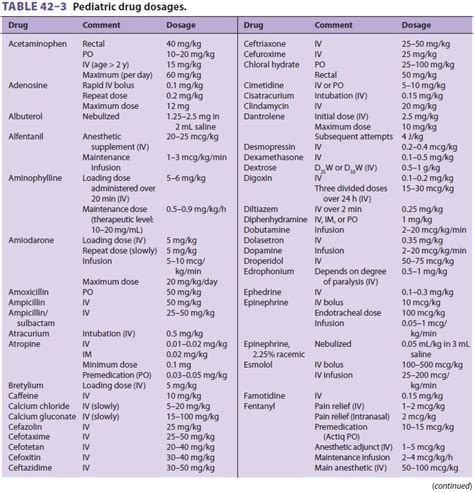 Pediatric Anesthesia Pharmacological Differences