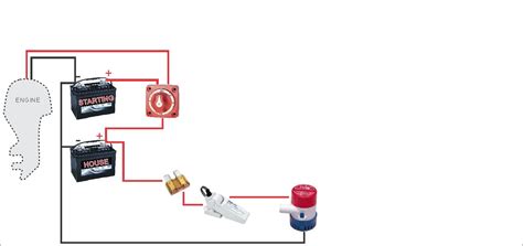 A wiring diagram is a visual representation of components and wires related to an electrical connection. How To Wire A Boat | Beginners Guide With Diagrams | New Wire Marine