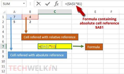 Absolute And Relative Cell Reference Excel Lopteray