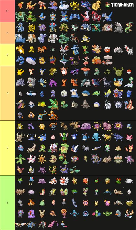 Ranking The Pokemon Emerald Pokédex Tier List Community Rankings
