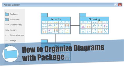 How To Organize Diagrams With Package Youtube
