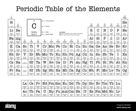 Tabla Periódica De Los Elementos Muestra El Número Atómico Símbolo Nombre Y Peso Atómico