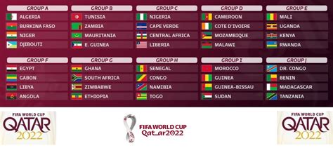 World Cup Qualifiers Fixtures 2022 Chr68dyhqzpsnm Aleesha Wagstaff