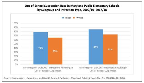 Rel Blog Using Data To Identify And Address Inequities In School