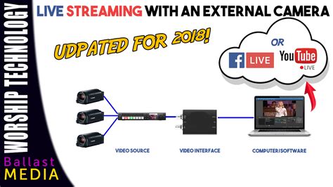 Live Stream With An External Camera On Facebook Or Youtube On A Pc Or