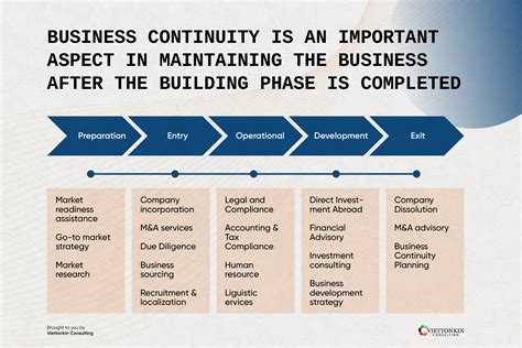 Business Continuity Planning What Is It And How Do You Create A Bcp