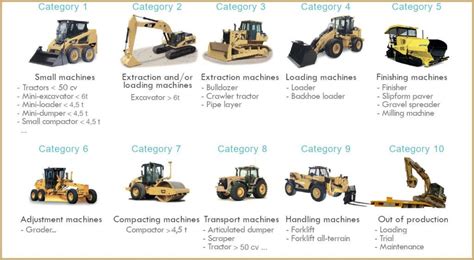 Types Of Heavy Construction Equipment And Their Role To See More Read