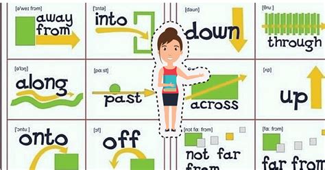 Prepositions Of Movement In English Grammar Eslbuzz Learning English