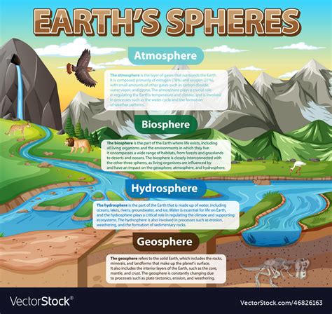 Diagram Showing Earths Sphere Royalty Free Vector Image