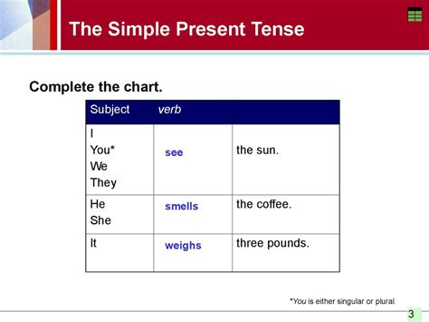 For repeated or regular actions in the present time period. The simple present tense. Spelling and pronouncing the ...