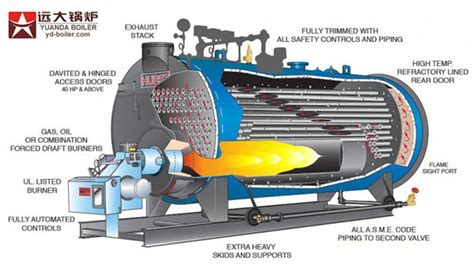 Gas And Steam Boiler