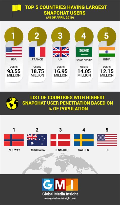 Snapchat Users Statistics 2019 Infographics Official Gmi Blog
