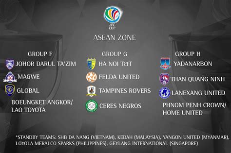 Piala malaysia 2020 menggunakan format kalah mati, tiada peringkat kumpulan dan tiada perlawanan timbal balik. Rasmi: Keputusan Undian Kejohanan AFC Cup 2017 - Football ...