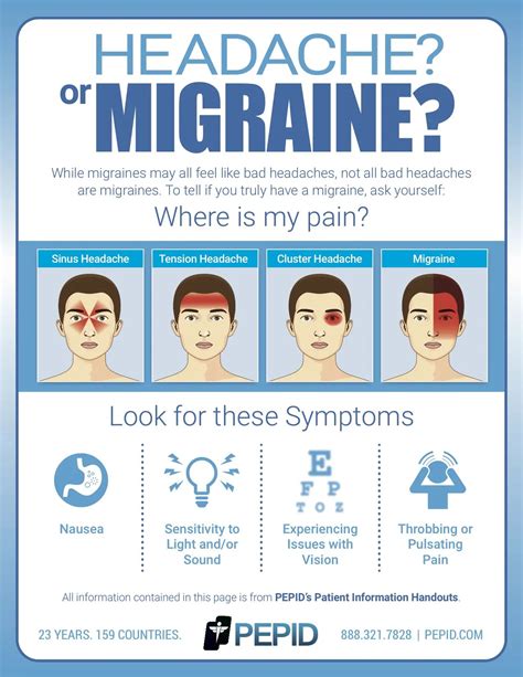 Headache Or Migraine Wise Specialist Emergency Clinic