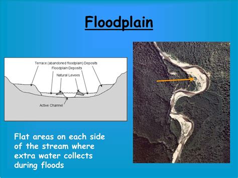 Ppt Erosion And Deposition Features Associated With Water Powerpoint