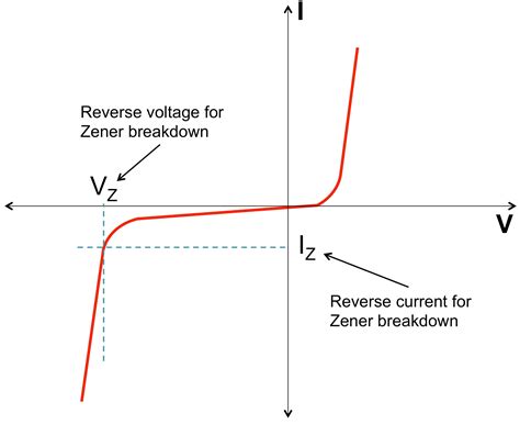 Zener Diode Characteristics And Voltage Regulating Device