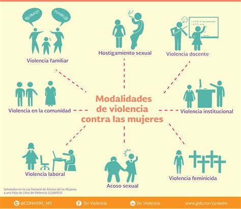 Factores De Violencia Contra La Mujer Mind Map The Best Porn Website