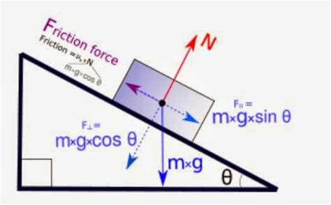 Furthermore, if it was greater, the book would slide backwards. ENGR 1201: Statics lab write-up
