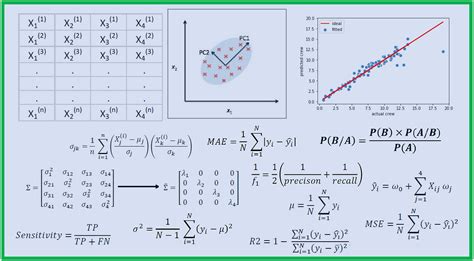 How Much Math Do I Need In Data Science Towards Ai