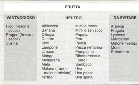 Gli alimenti consigliati nella dieta del gruppo sanguigno 0 carne. Dieta del gruppo sanguigno 0 - Dieta dimagrante veloce ...