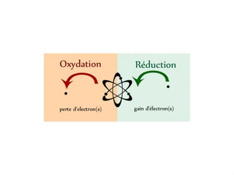 ¿qué Es El Redox