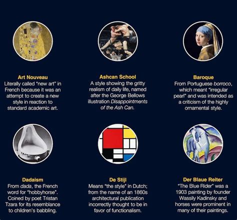 Illuminating Infographic Reveals How 24 Art Movements Got Their Names