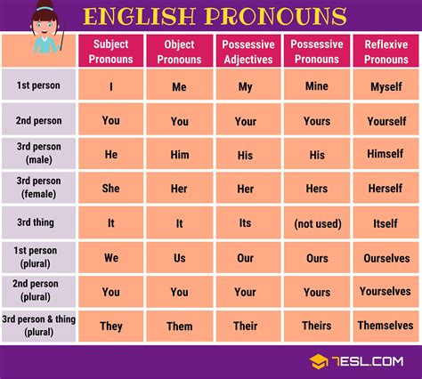 Macam Pronoun Beserta Penjelasan Dan Contohnya Dalam Bahasa Inggris