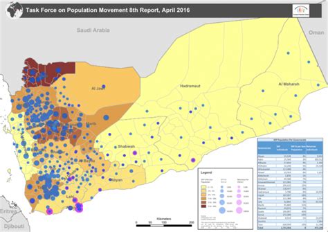Yemen Task Force On Population Movements 8th Report April 2016